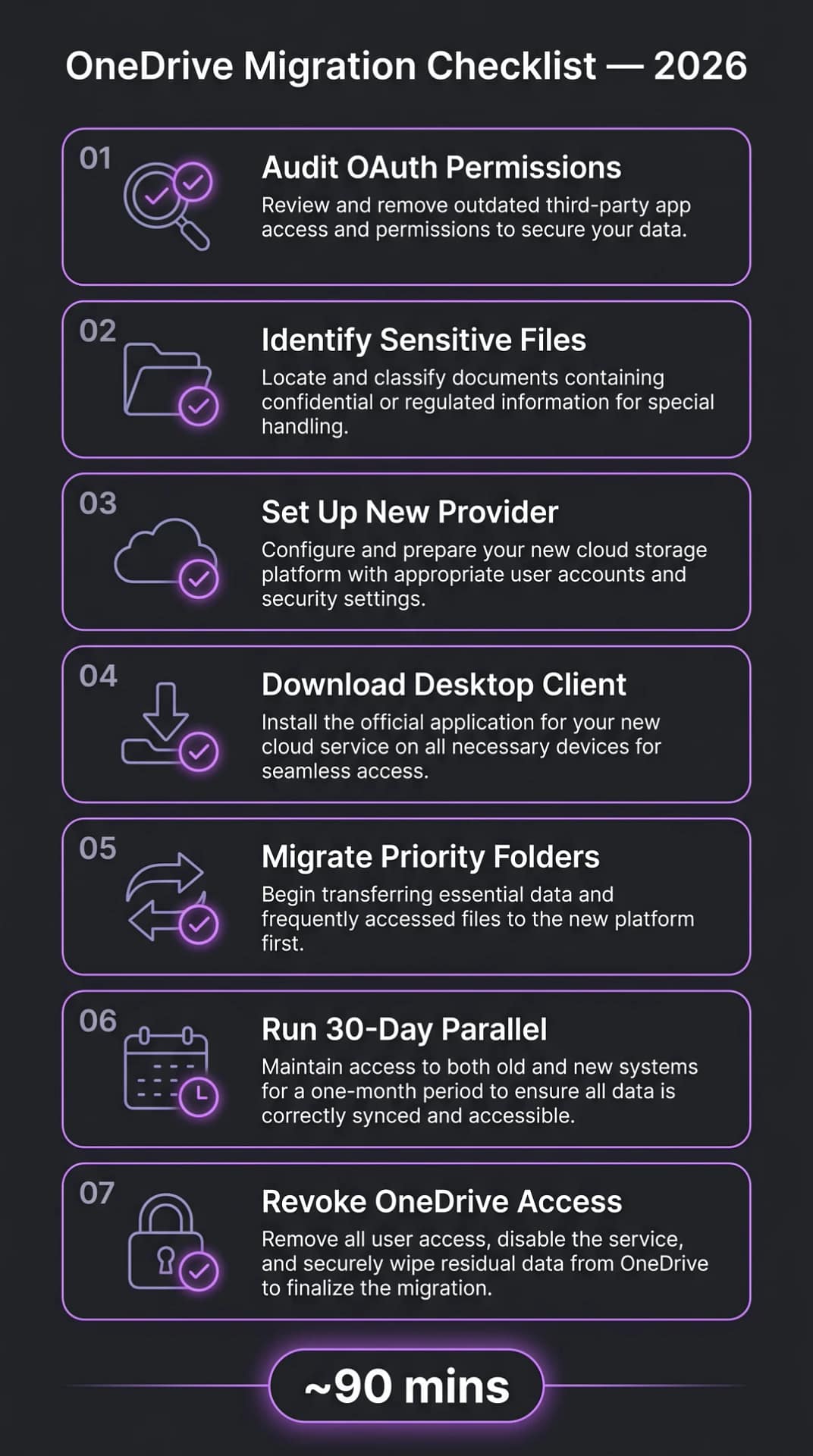 Seven-step checklist for migrating files from OneDrive to zero-knowledge cloud storage in response to the OneDrive phishing risk 2026