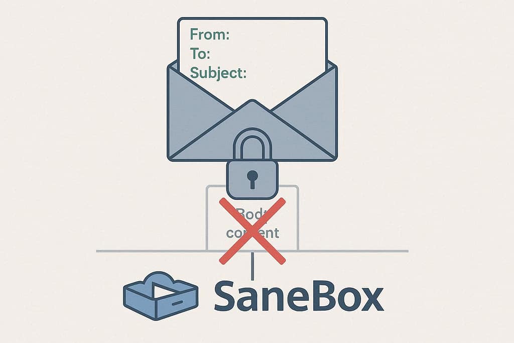 SaneBox Privacy Review: Secure AI Email Tools That Don't Spy in 2026?