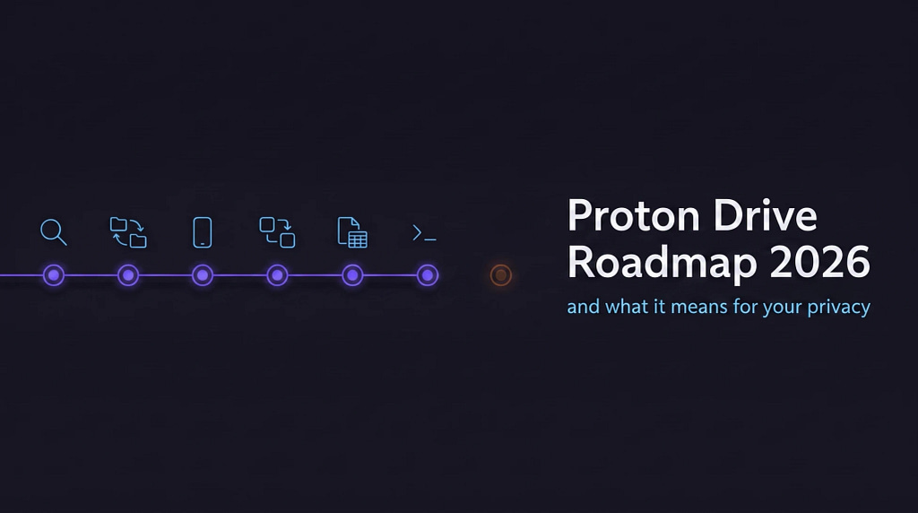 Proton Drive Roadmap 2026: Six Features and One Honest Slip 6 Proton Drive roadmap 2026 illustrated as six glowing milestone nodes on a violet timeline, with a seventh dimmed amber node set apart to mark the feature that slipped to 2027