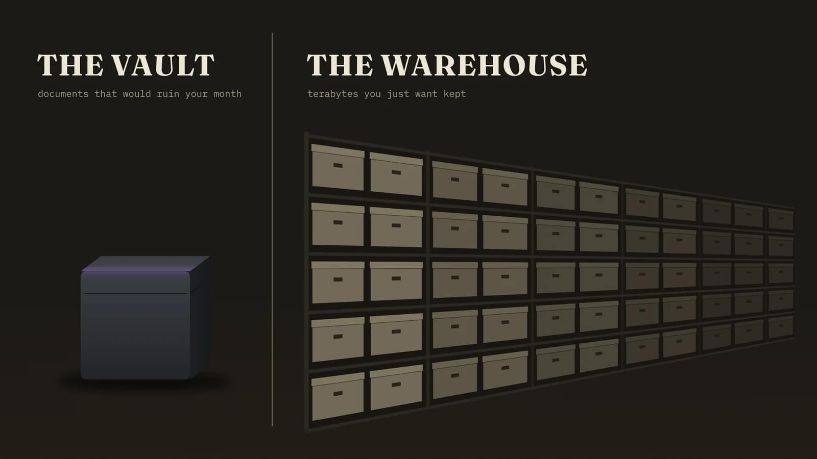 Dropbox alternative: the vault and the warehouse Dropbox alternative strategy for 2026 shown as a small sealed vault for sensitive documents beside a large warehouse shelf of archive boxes for bulk files