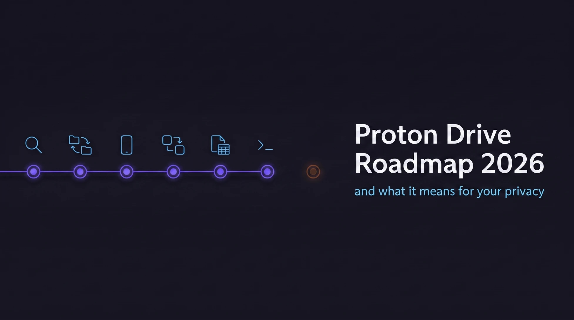 Proton Drive roadmap 2026 illustrated as six glowing milestone nodes on a violet timeline, with a seventh dimmed amber node set apart to mark the feature that slipped to 2027