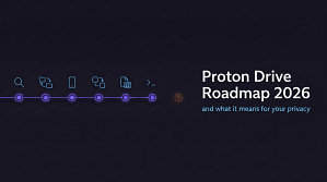 Proton Drive roadmap 2026 illustrated as six glowing milestone nodes on a violet timeline, with a seventh dimmed amber node set apart to mark the feature that slipped to 2027